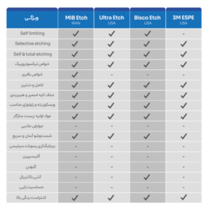 ویژگیهای اسید اچ MIB